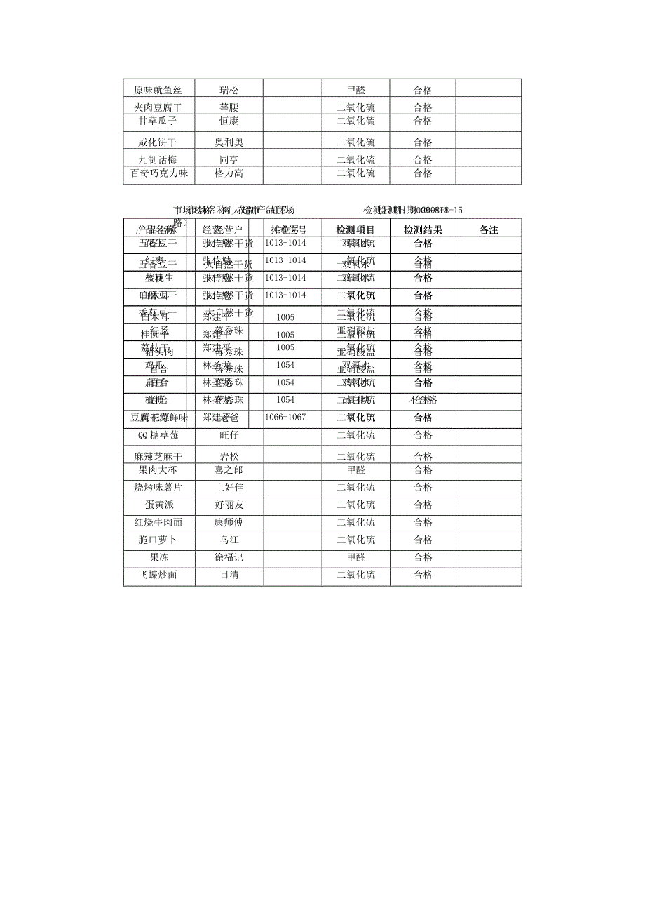 市场名称南大超市.docx_第2页