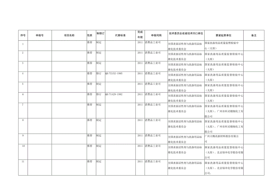 工业和信息化部.docx_第3页