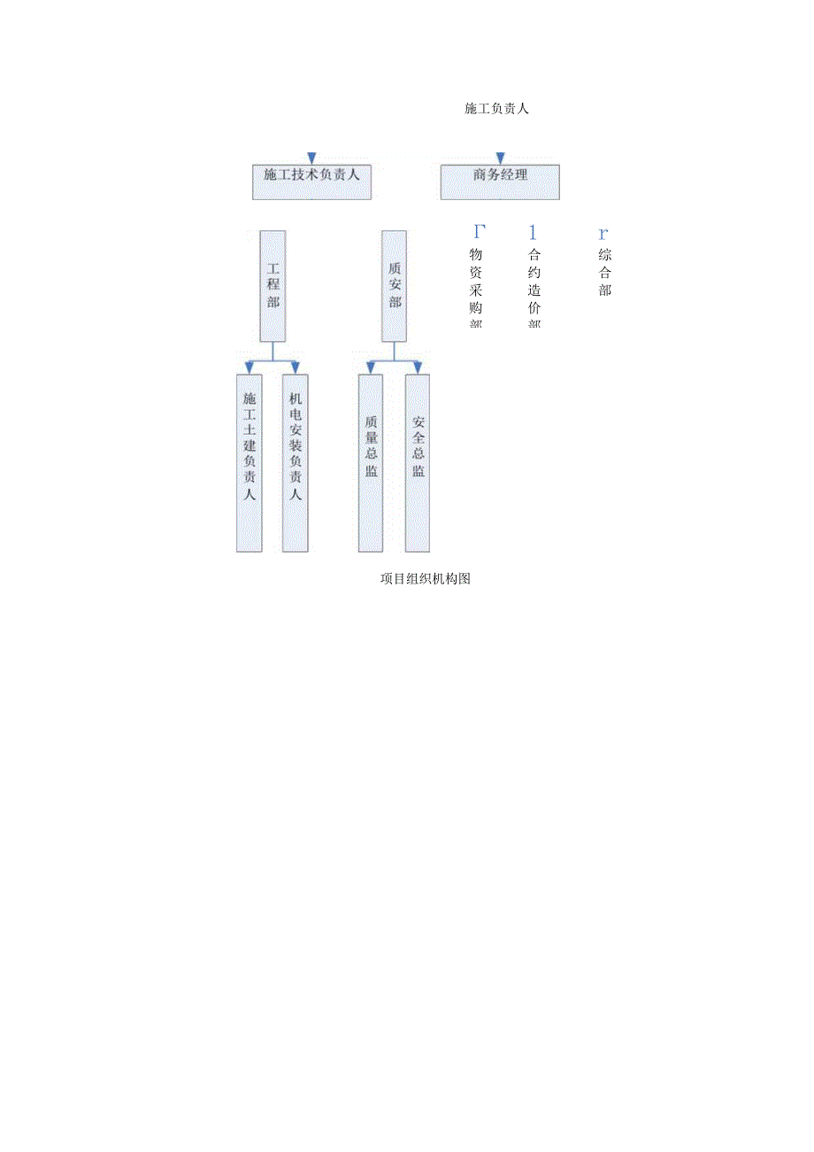 项目施工组织机构.docx_第2页