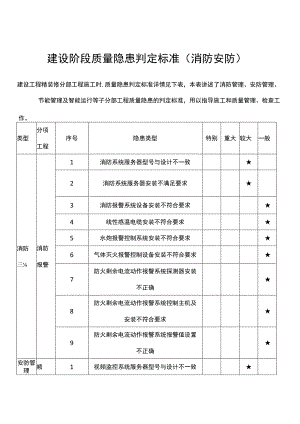 建设阶段质量隐患判定标准（消防安防）.docx