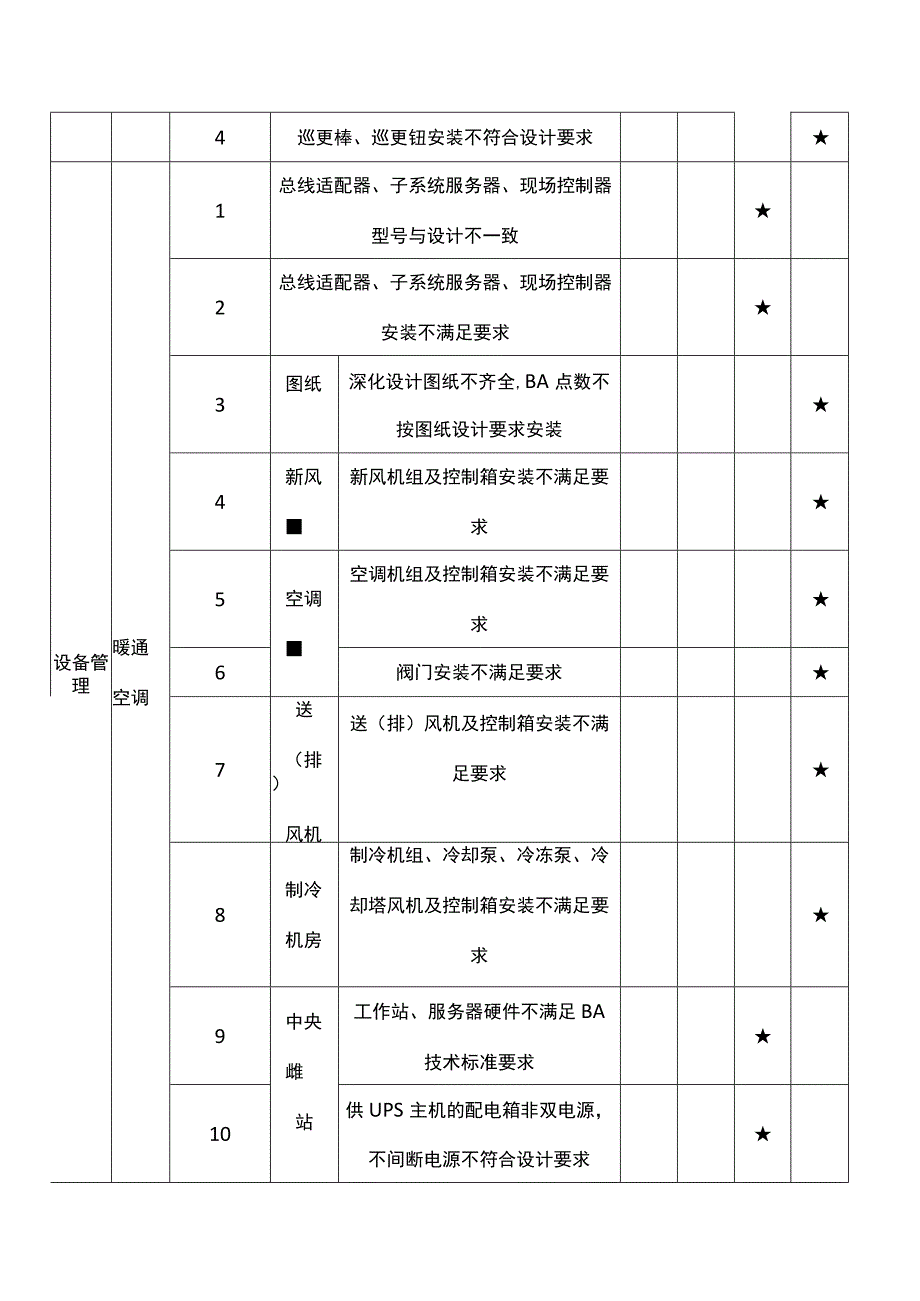 建设阶段质量隐患判定标准（消防安防）.docx_第3页