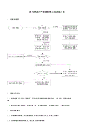 酒精火灾应急处置方案.docx