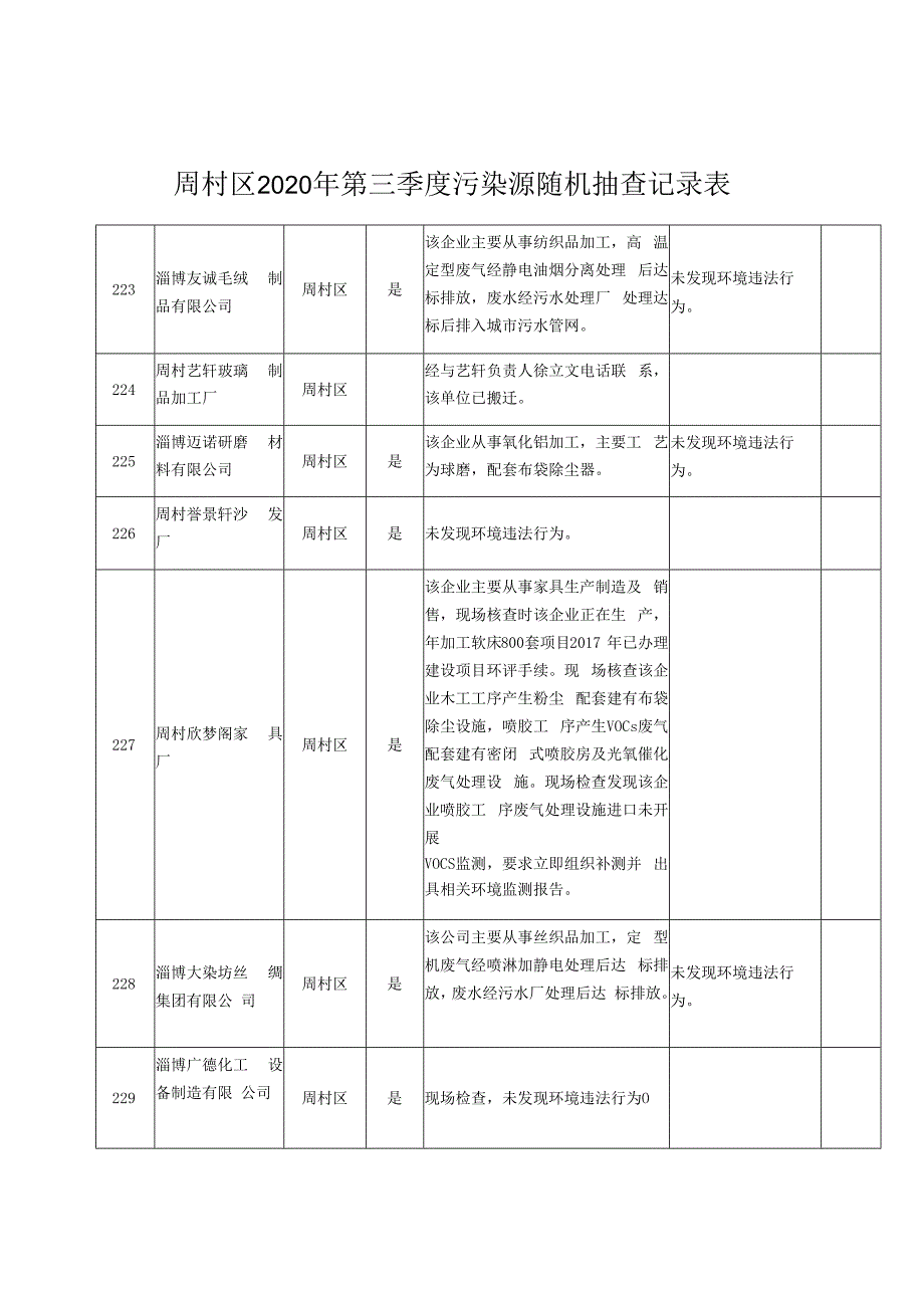 周村区2020年第三季度污染源随机抽查记录表.docx_第1页