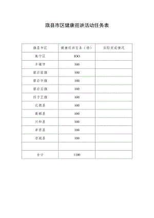 旗县市区健康巡讲活动任务表.docx