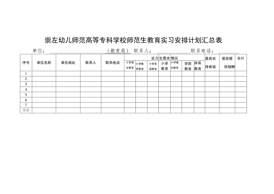 各县市、区、市直学校接收师范生期望表.docx_第3页