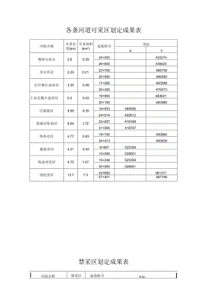 各条河道可采区划定成果表.docx