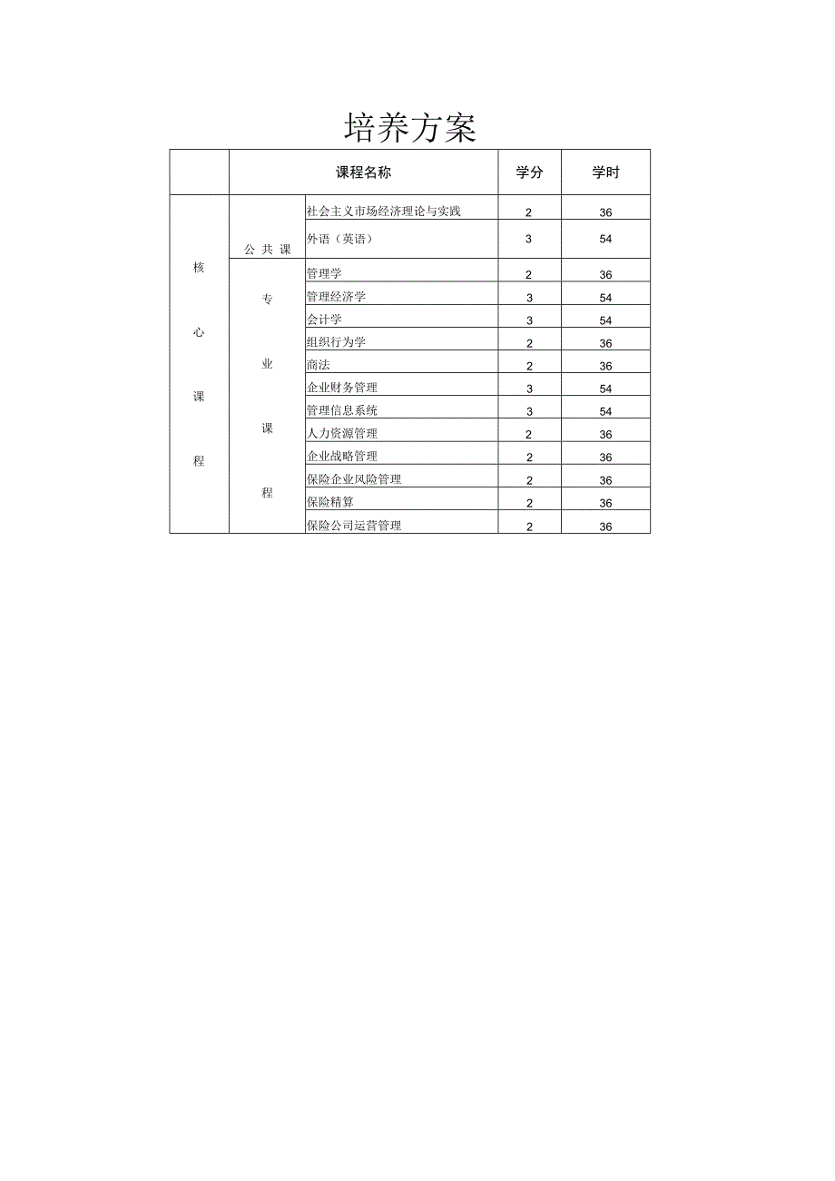 培养方案.docx_第1页