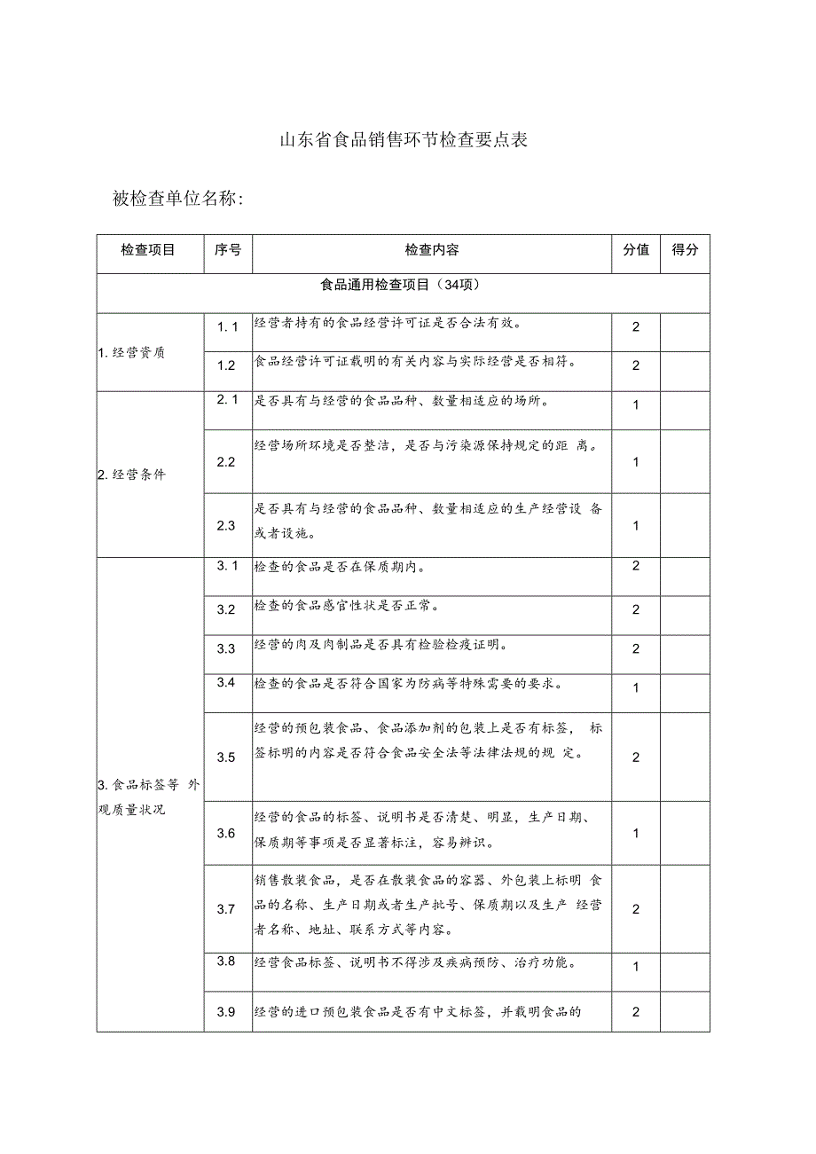 山东省食品销售环节检查要点表被检查单位名称.docx_第1页