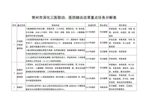 常州市深化三医联动、医防融合改革重点任务分解表.docx