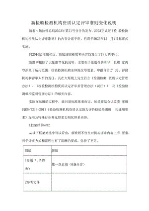 新检验检测机构资质认定评审准则变化说明.docx