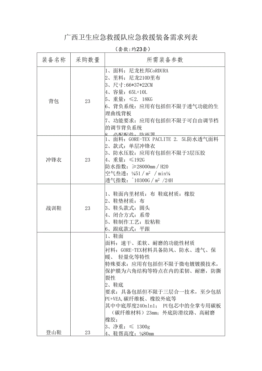 广西卫生应急救援队应急救援装备需求列表套数约23套所需装备参数.docx_第1页