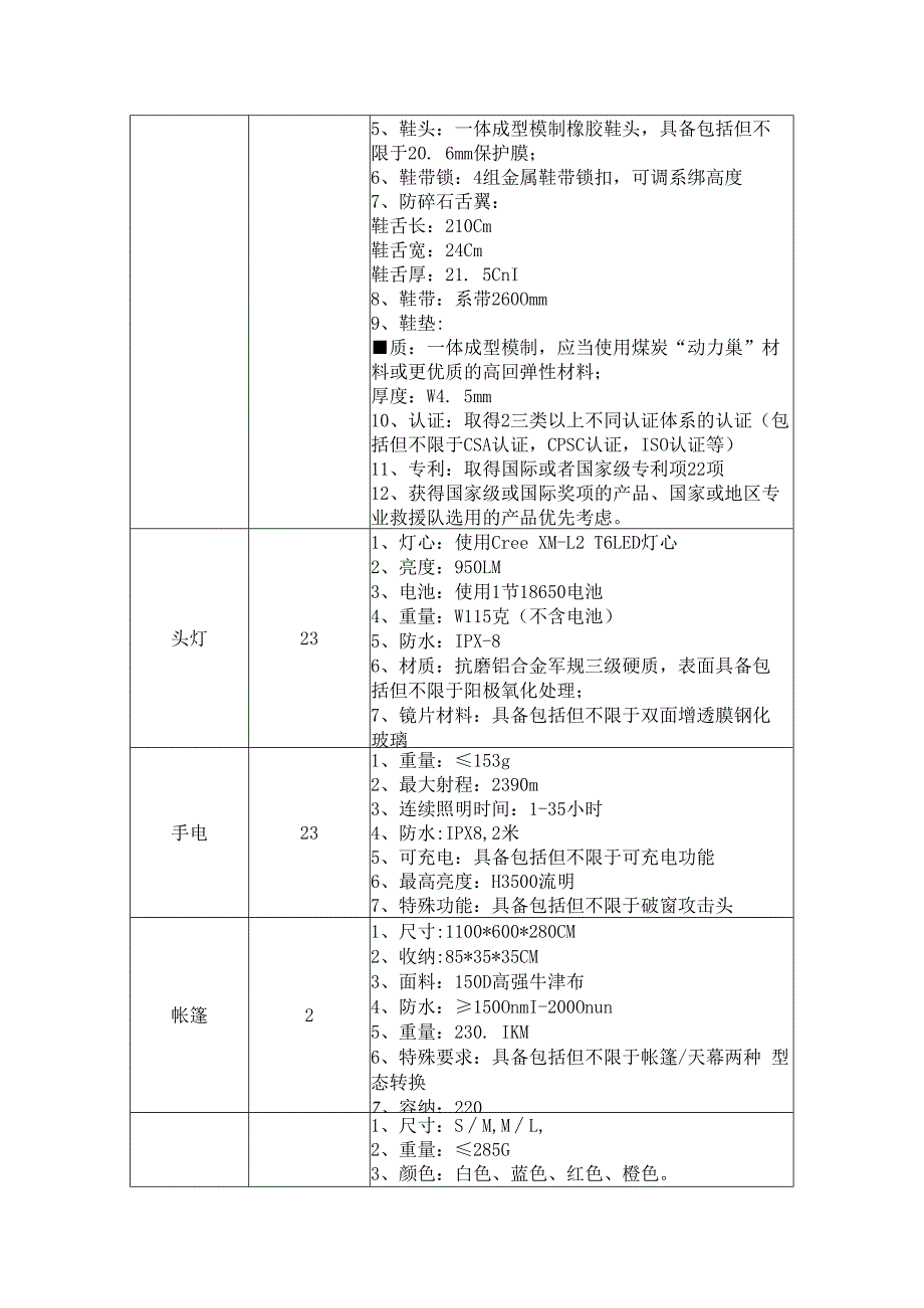 广西卫生应急救援队应急救援装备需求列表套数约23套所需装备参数.docx_第2页