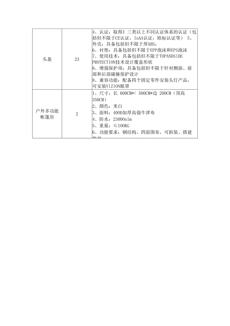 广西卫生应急救援队应急救援装备需求列表套数约23套所需装备参数.docx_第3页