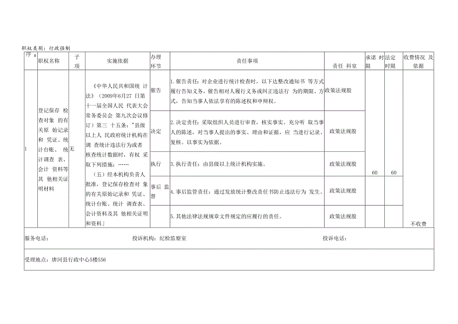 唐河县统计局责任清单职权类别行政处罚通用.docx_第2页