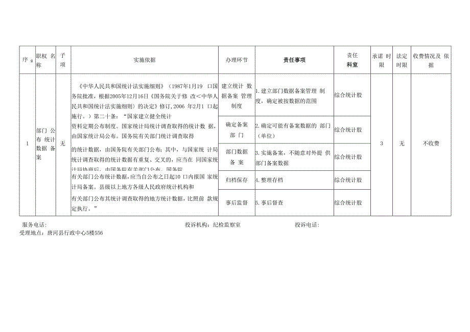 唐河县统计局责任清单职权类别行政处罚通用.docx_第3页