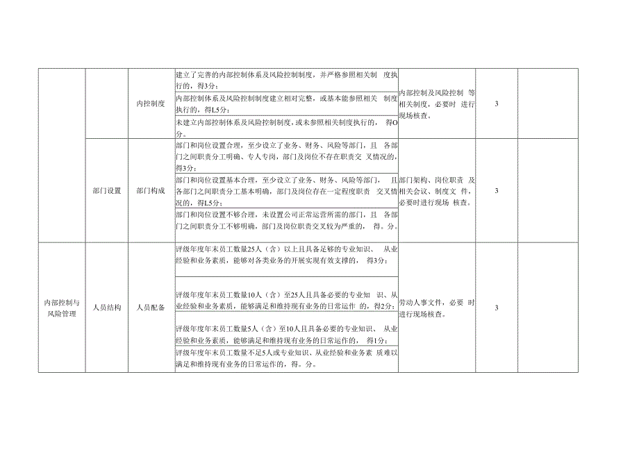 天津市商业保理公司监管评级指标体系2022年度.docx_第2页