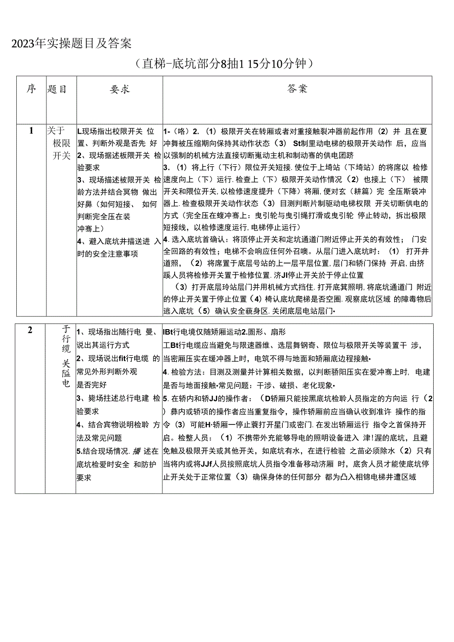 2023年电梯检验员考试含实操题目及答案.docx_第2页