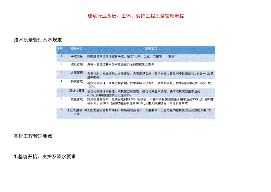 建筑行业基础、主体、装饰工程质量管理流程.docx_第1页