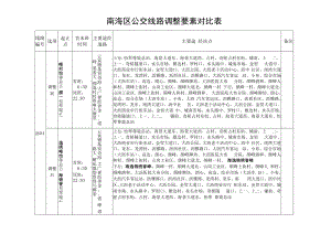 南海区公交线路调整要素对比表.docx