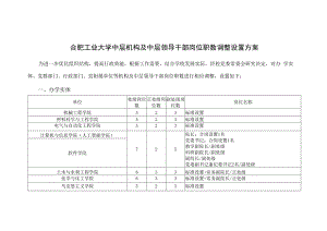 合肥工业大学中层机构及中层领导干部岗位职数调整设置方案.docx