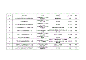 大同市云州区货运源头企业花名表.docx