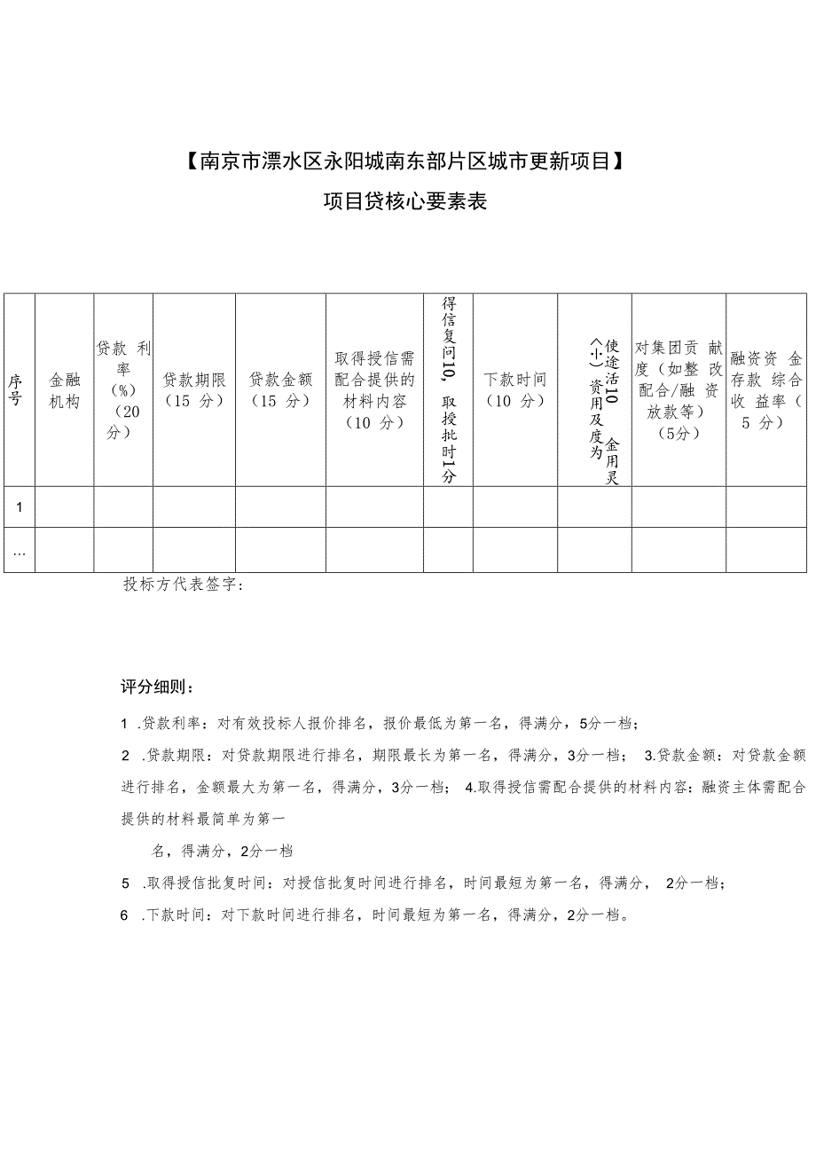 南京市溧水区永阳城南东部片区城市更新项目项目贷核心要素表.docx_第1页