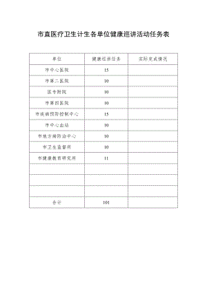 市直医疗卫生计生各单位健康巡讲活动任务表.docx