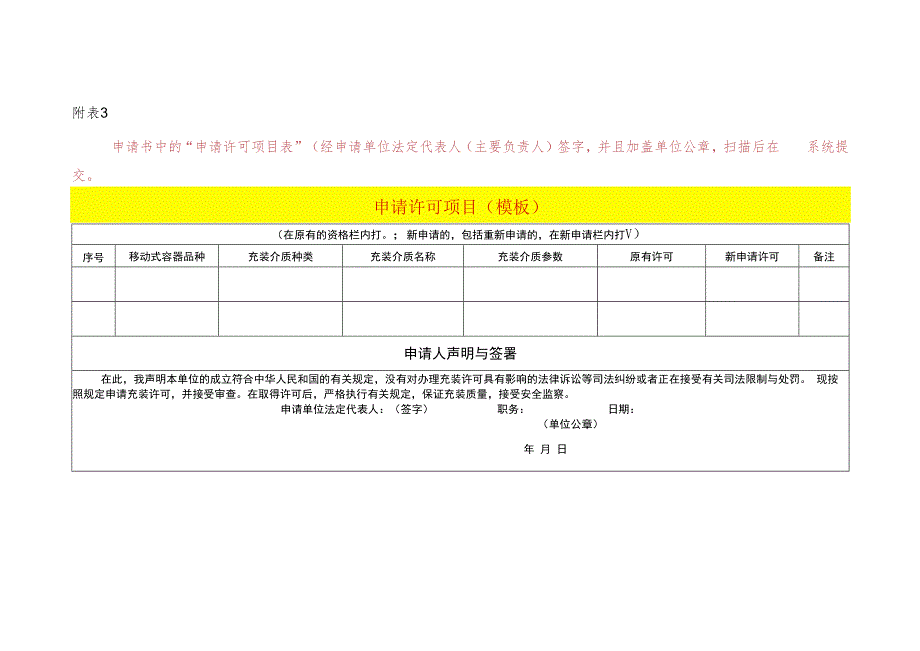 申请许可项目表模板.docx_第1页