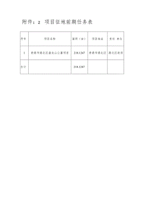 附件2 项目征地前期任务表.docx