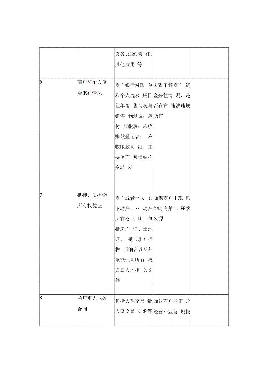 尽职调查材料清单（个体工商户）.docx_第2页