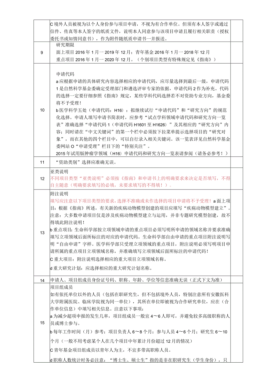 安徽医科大学2015年国家自然科学基金项目申请书形式审查要点.docx_第2页