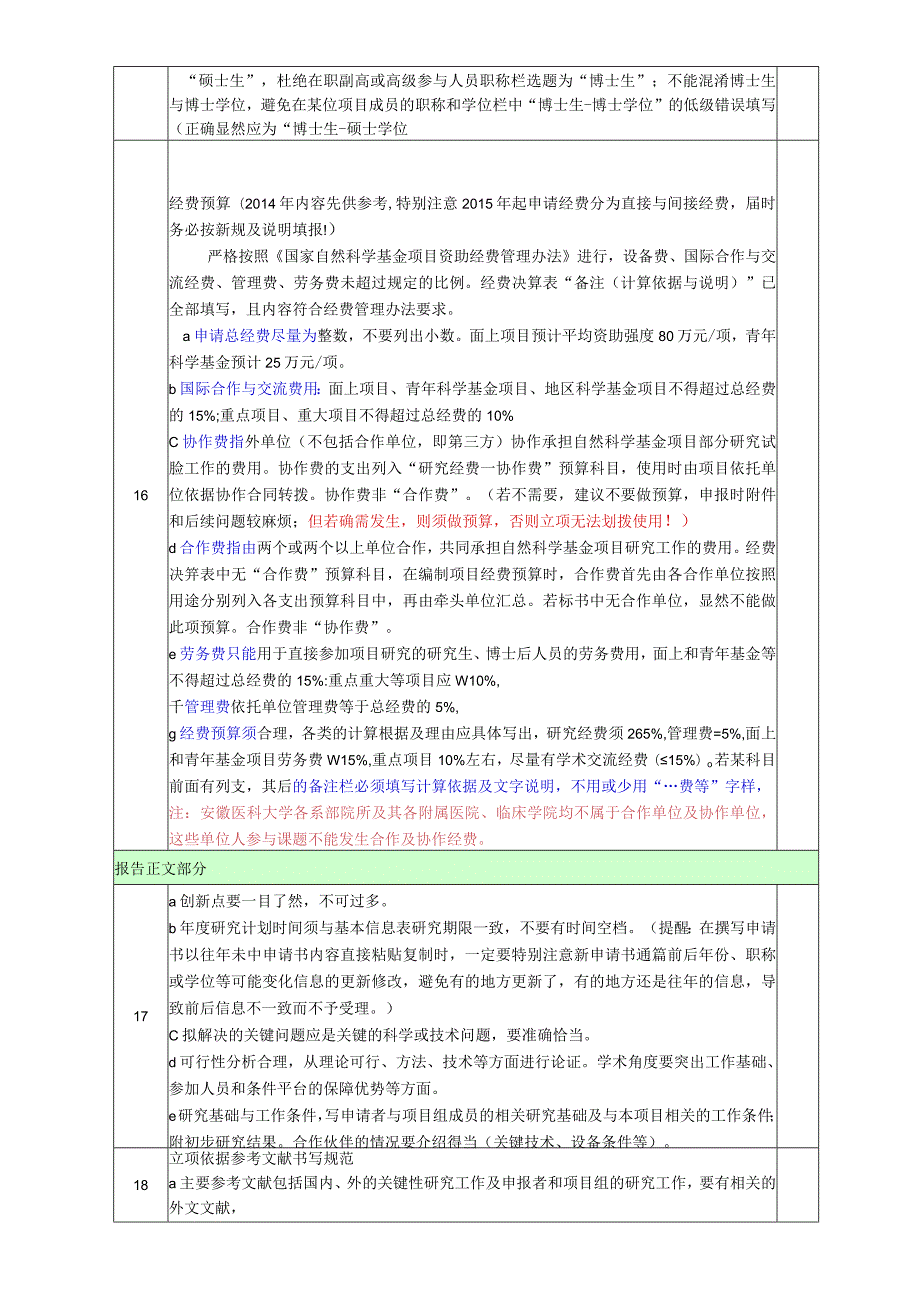 安徽医科大学2015年国家自然科学基金项目申请书形式审查要点.docx_第3页