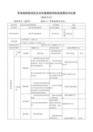 市本级财政项目支出年度绩效目标完成情况对比表.docx