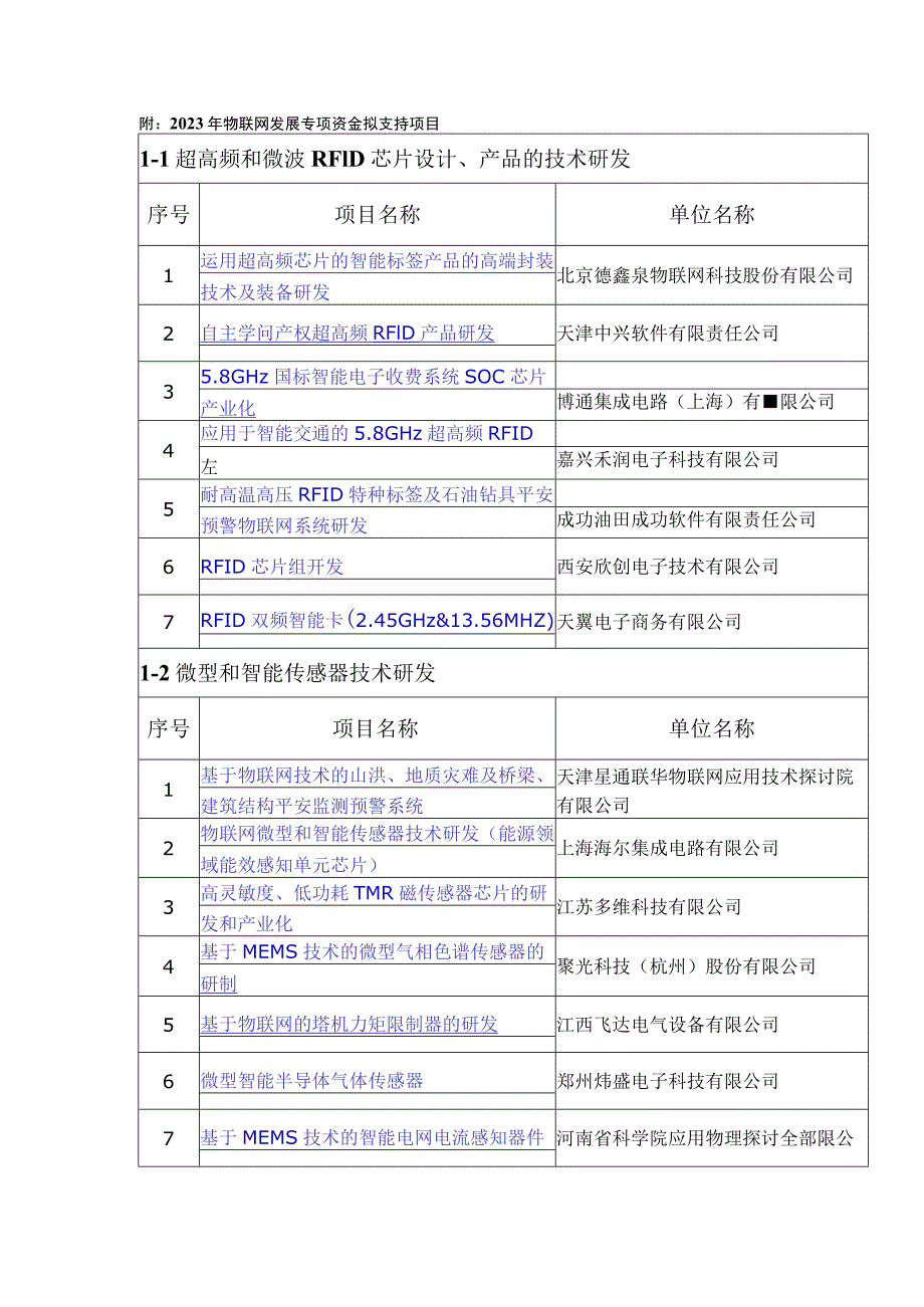 2023年物联网发展专项资金拟支持项目.docx_第1页