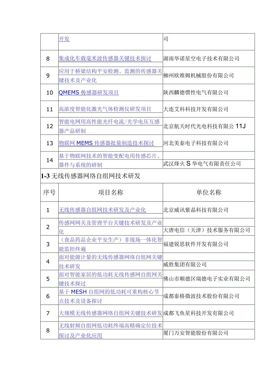 2023年物联网发展专项资金拟支持项目.docx_第2页