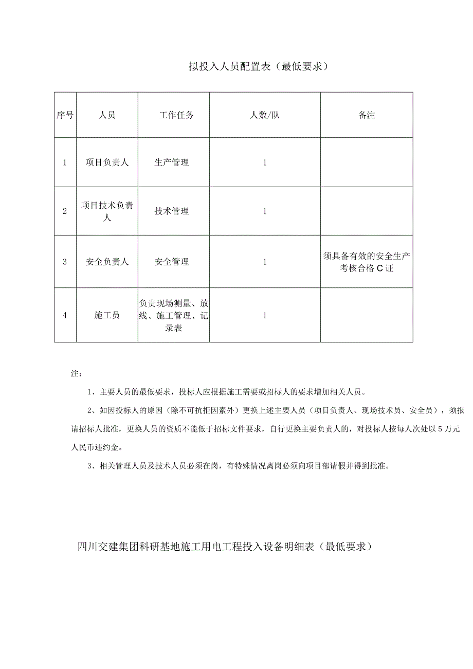 四川交建“总部基地”施工临时用电工程项目工程规模、工期统计表.docx_第3页