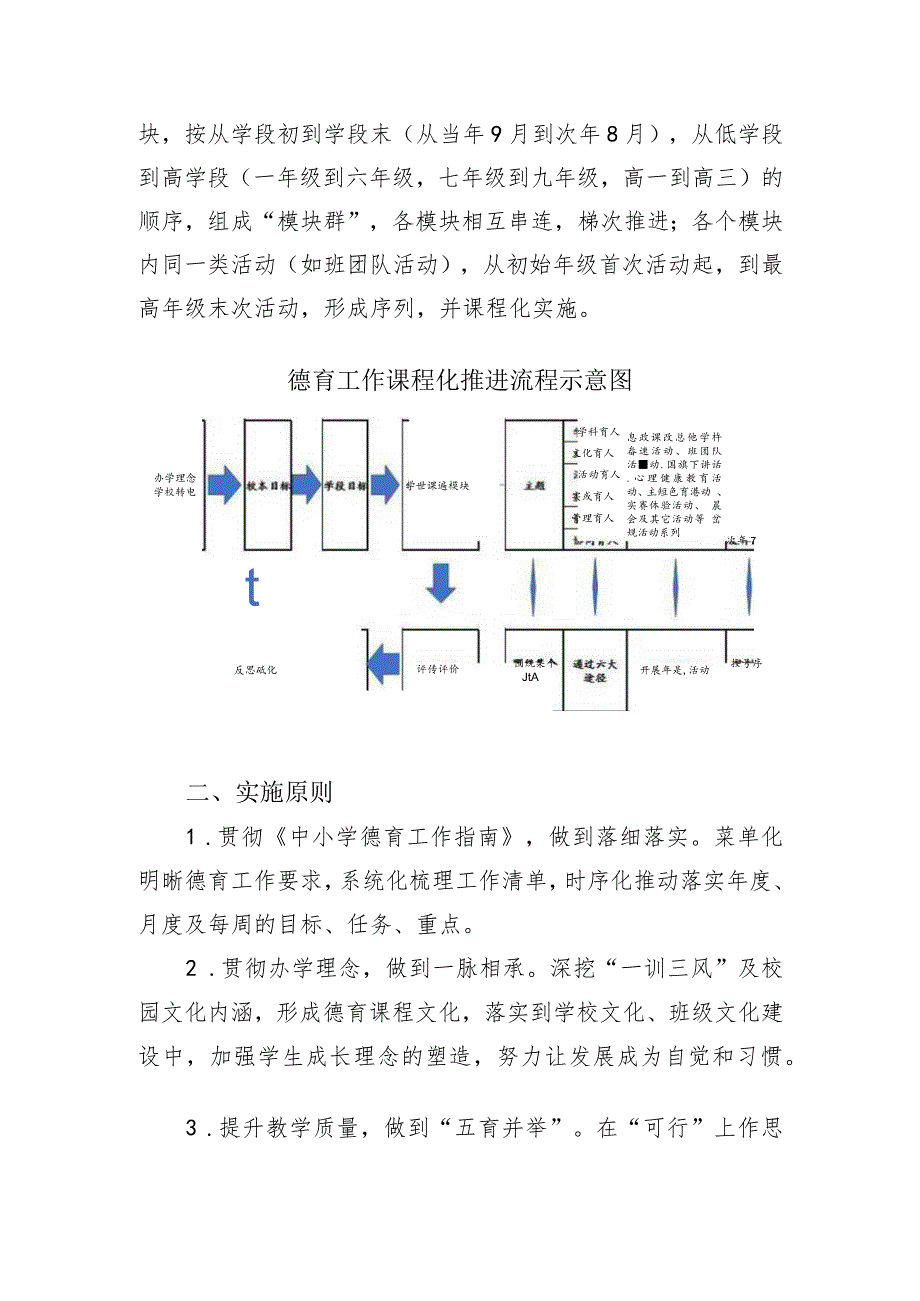 关于德育工作课程化推进的实施方案.docx_第2页