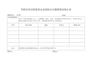 华阴市劳动密集型企业消防安全摸排情况统计表.docx