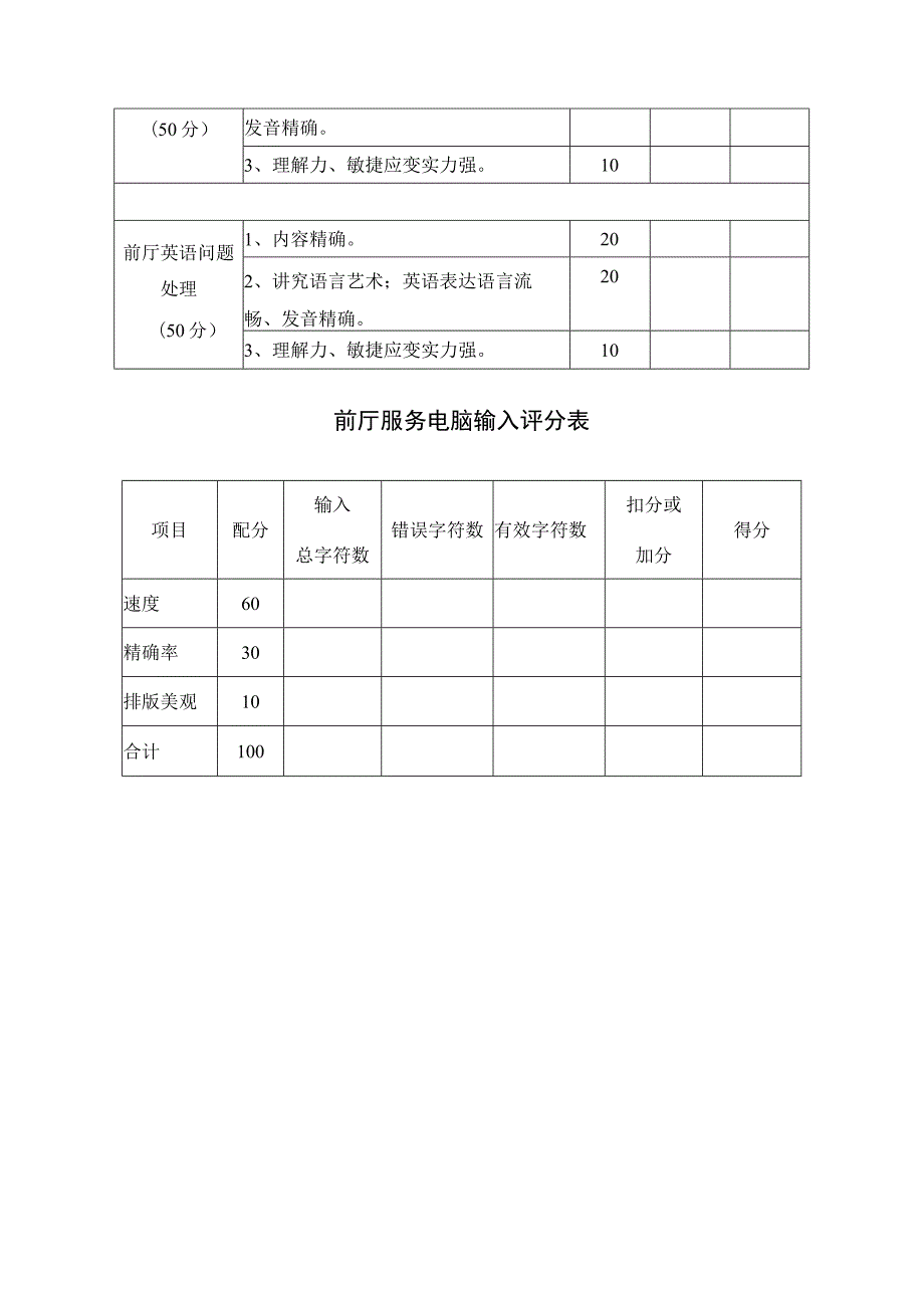 2023年杭州市旅游饭店服务技能竞赛比赛规则和评分标准.docx_第3页