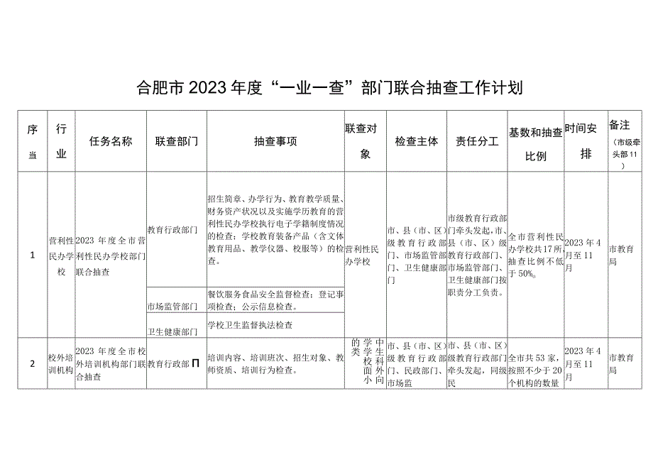 合肥市2023年度“一业一查”部门联合抽查工作计划.docx_第1页