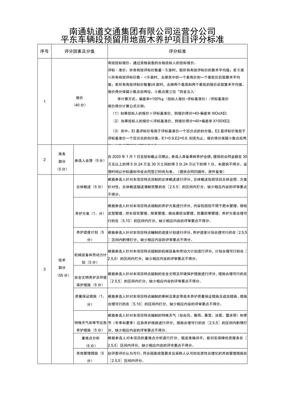 南通轨道交通集团有限公司运营分公司平东车辆段预留用地苗木养护项目评分标准.docx_第1页