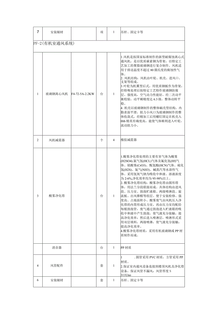 嘉陵区农产品质量安全监测站通风系统改造项目服务参数.docx_第2页