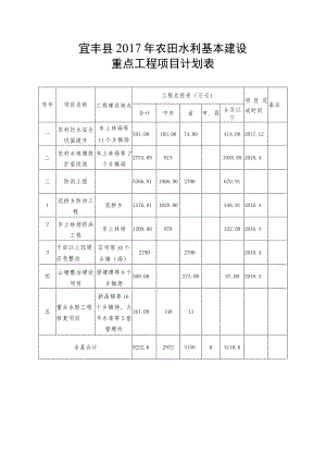 宜丰县2017年农田水利基本建设重点工程项目计划表.docx