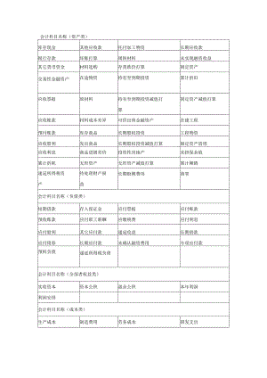 2023年邮政储蓄银行招聘考试会计模拟题.docx