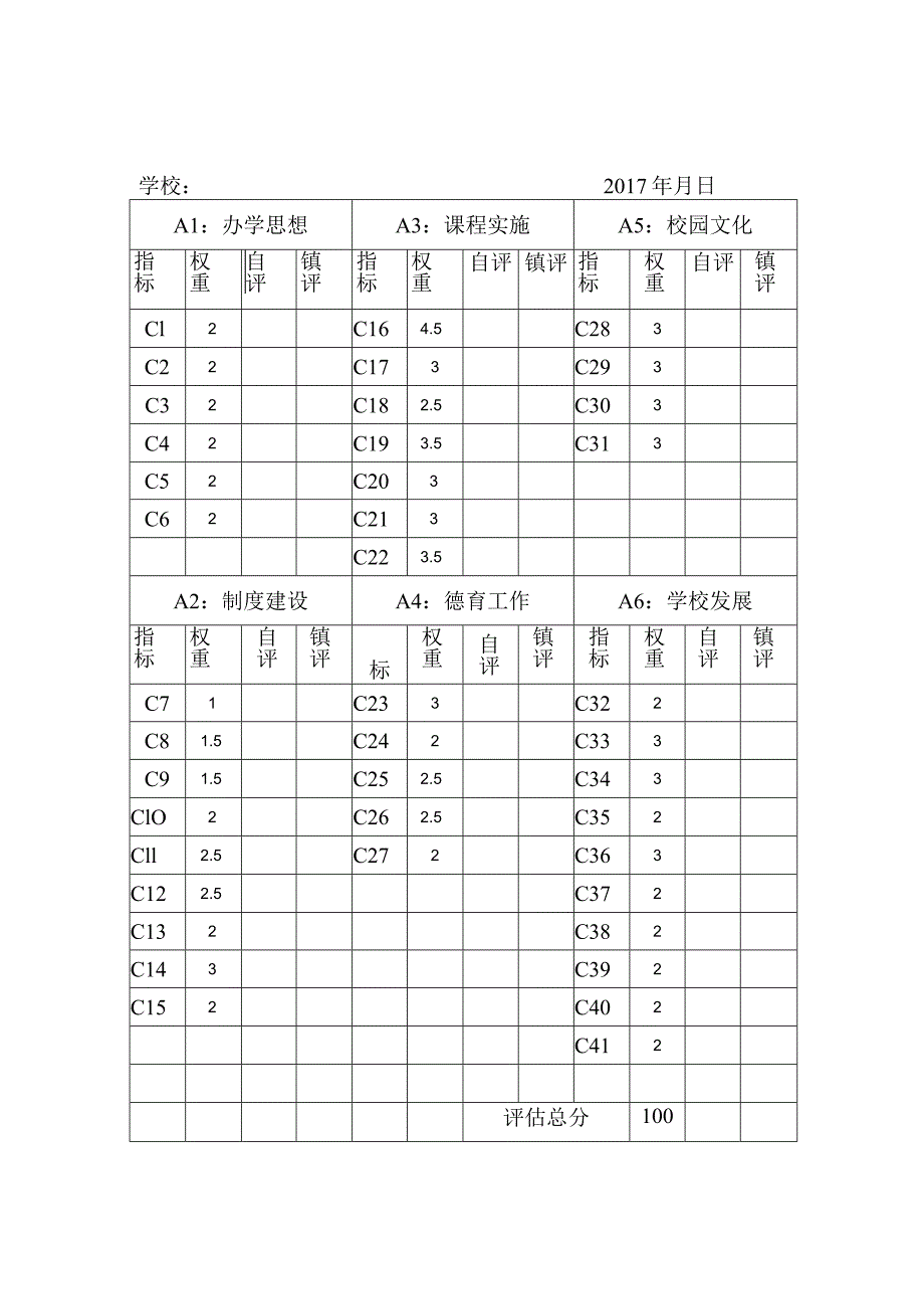 同安区“中小学校素质教育督导评估”评分表.docx_第2页