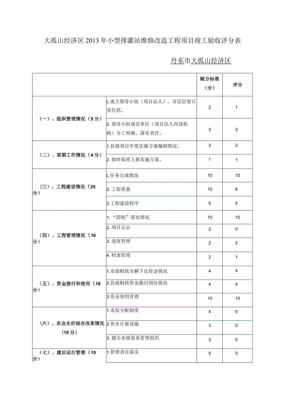 大孤山经济区2013年小型排灌站维修改造工程项目竣工验收评分表丹东市大孤山经济区.docx_第1页