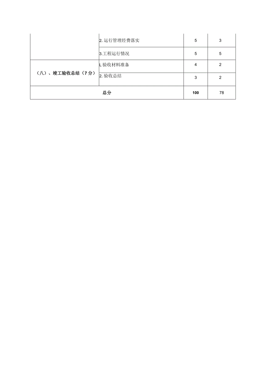 大孤山经济区2013年小型排灌站维修改造工程项目竣工验收评分表丹东市大孤山经济区.docx_第2页