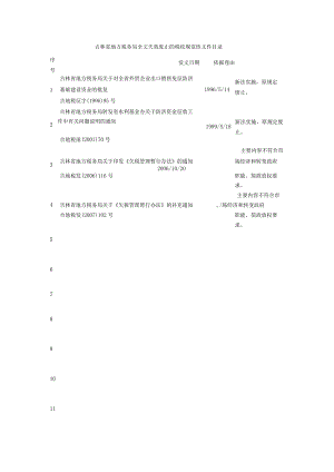 吉林省地方税务局全文失效废止的税收规范性文件目录.docx