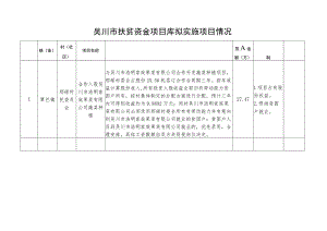 吴川市扶贫资金项目库拟实施项目情况.docx