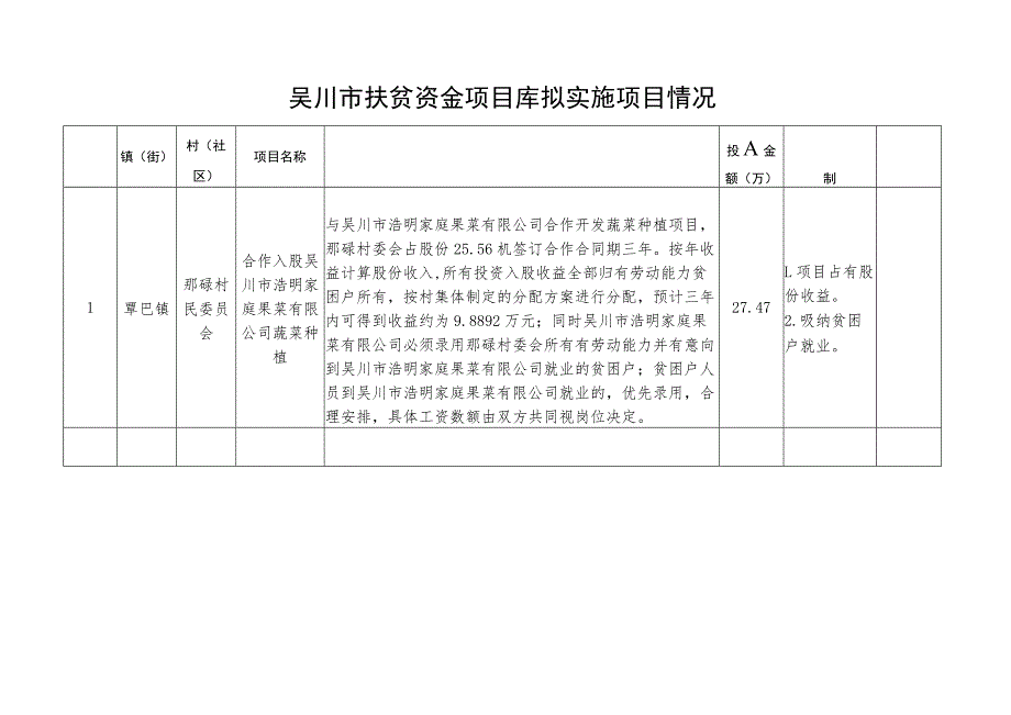 吴川市扶贫资金项目库拟实施项目情况.docx_第1页